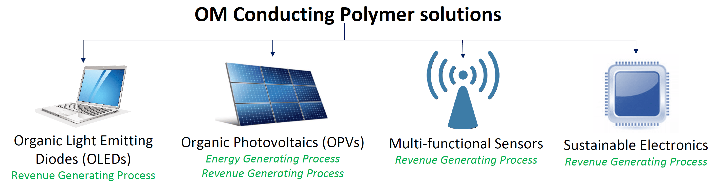 polymer Solutions 2022